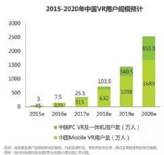 全球虚拟现实产业深度观察 从技术演进到市场前景的双维度调研报告